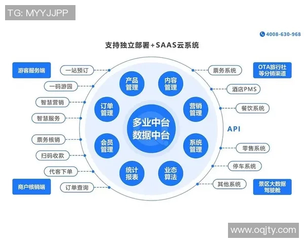 区块链技术助力门票行业变革实现安全透明的票务交易新模式 区块链技术助力门票行业变革实现安全透明的票务交易新模式