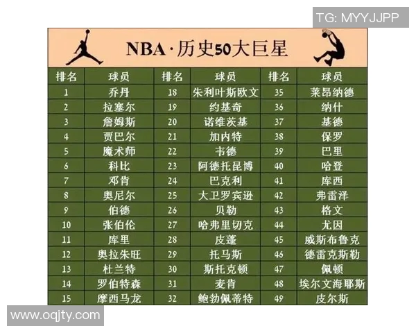 NBA全明星投票最新动态揭晓球迷心目中的明星球员名单